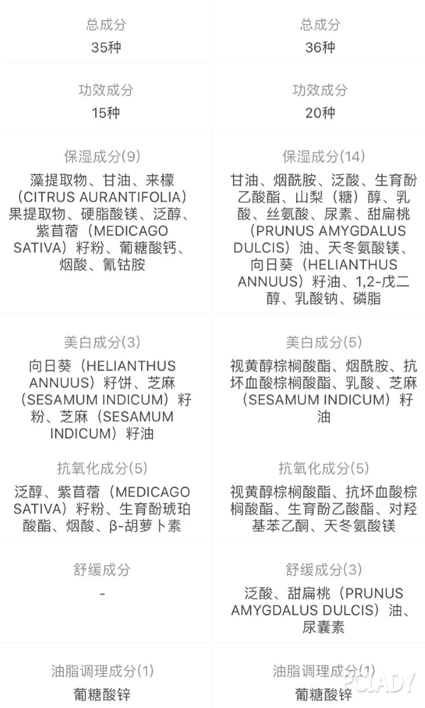 平价美妆入门品牌推荐,平价与大牌美妆对比