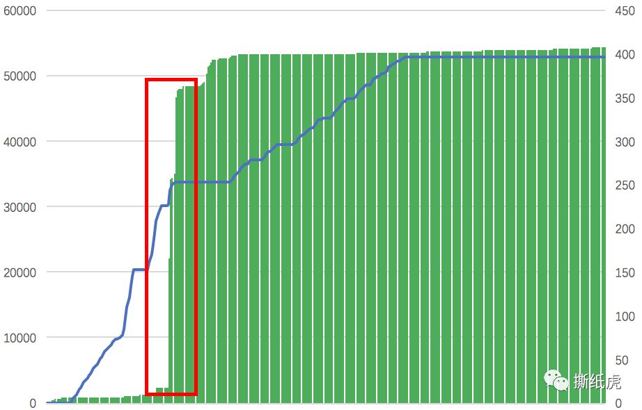 网络营销和海飞丝,海飞丝的营销威胁和机会