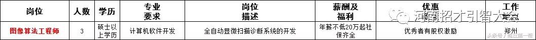河南招聘事业单位人员136人,河南省2023大型招聘信息
