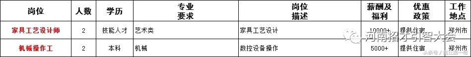 河南招聘事业单位人员136人,河南省2023大型招聘信息