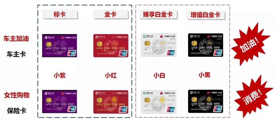 信用卡规模排行,信用卡大全