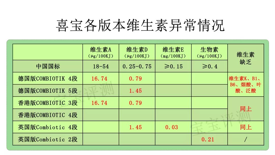 有机奶粉喜宝,喜宝12-36个月奶粉