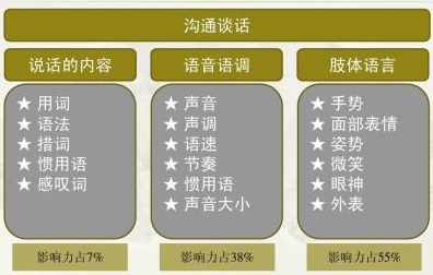 说谎鼻子会变长难哄,人说谎时鼻子不会变长但会缩小