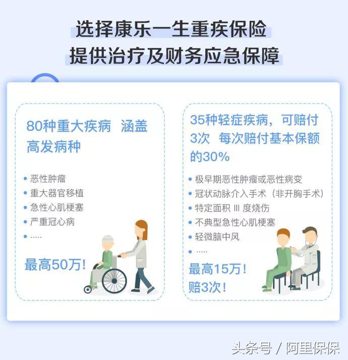 国民终身重疾险详解,复星联合康乐一生重疾险2021