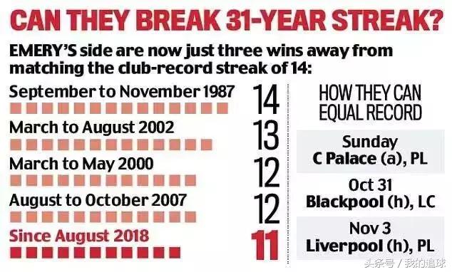 温格多大了,温格巅峰时有多可怕