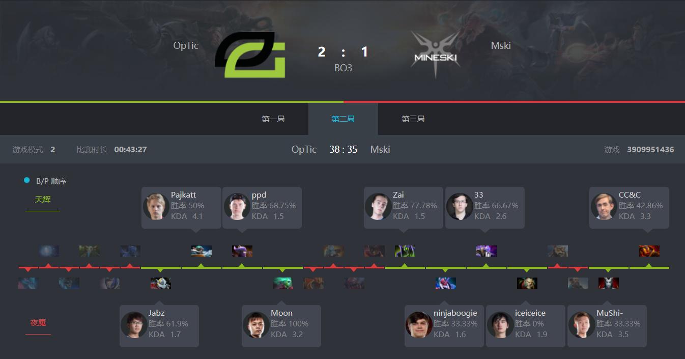 2018esldota2赛程,dota2esl伯明翰站赛事速看