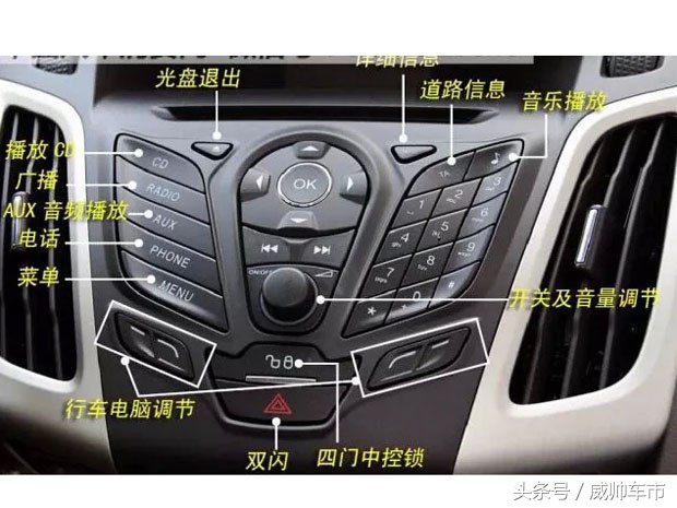 汽车内部按钮功能详解,汽车内各种按钮功能说明