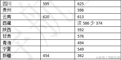 东北大学秦皇岛分校王牌专业,东北大学王牌专业