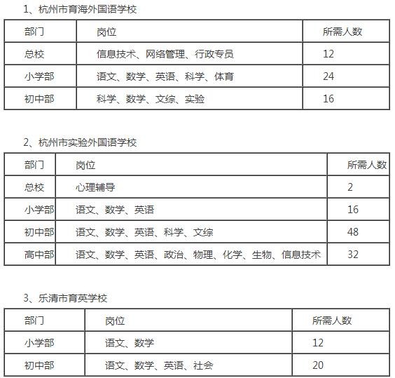2019浙江育英教育集团小初高各学科教师校园招聘264人