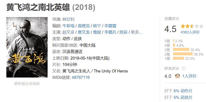 刘镇伟功夫联盟,刘镇伟全部电影
