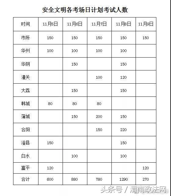 渭南市交警支队人员公示,渭南驾驶人考试员信息公布