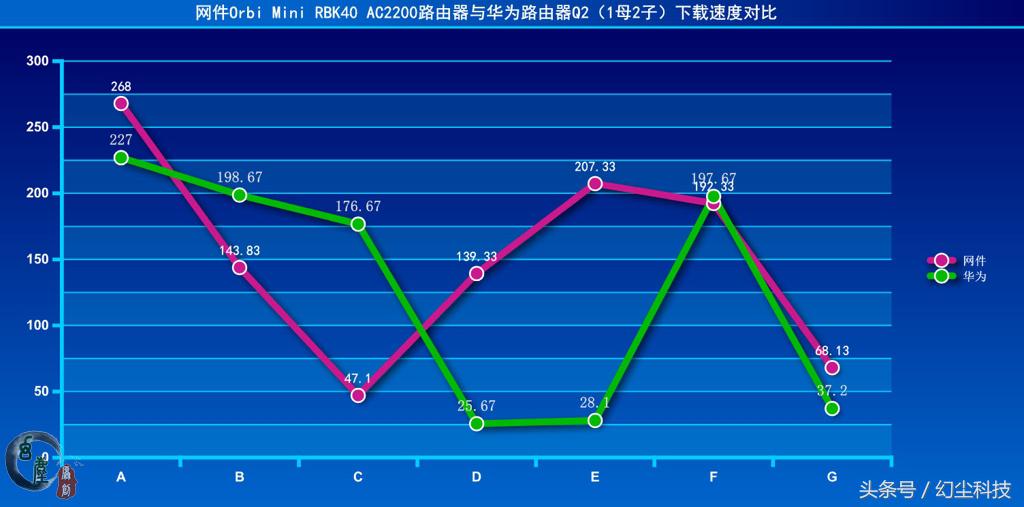家用华为千兆路由器哪个好,华为哪款千兆路由器最好用