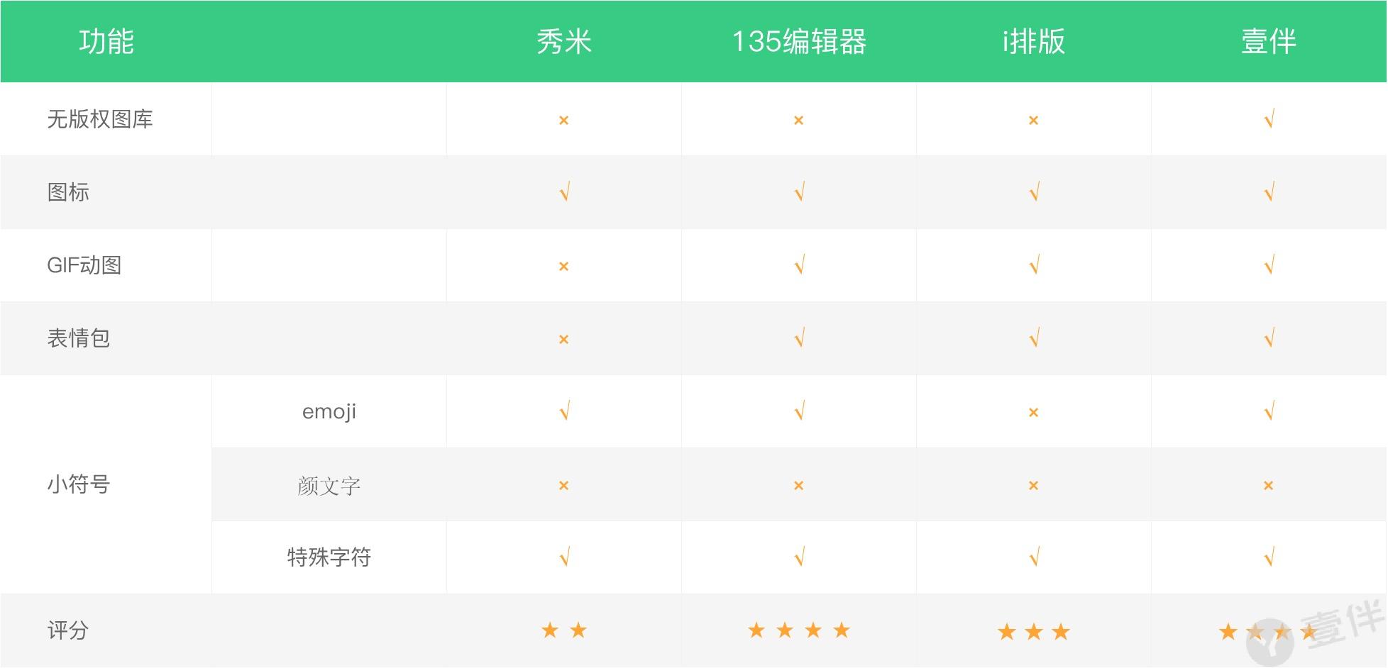 免费的微信公众号编辑器哪个好,微信文章视频编辑器哪个好用