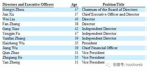 360周鸿祎投资字节,360董事长周鸿祎投资未来集市