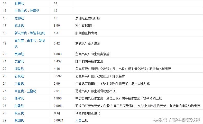 太阳系八大行星儿童动画,迷你世界太阳系八大行星