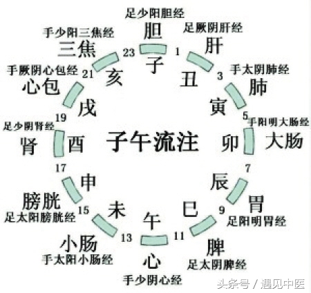 浅谈失眠及治疗失眠的中医古方