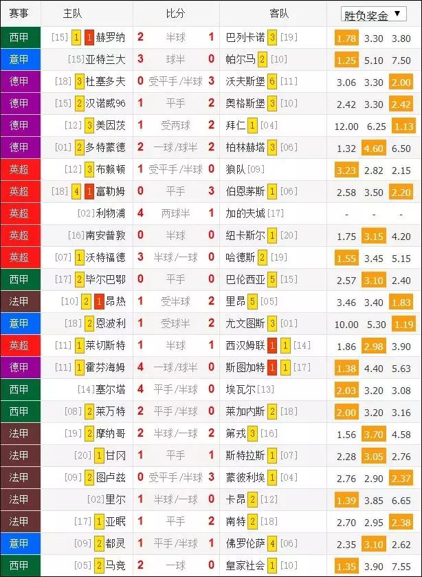 c罗助攻迪巴拉梅开二度,c罗梅开二度曼联阿森纳