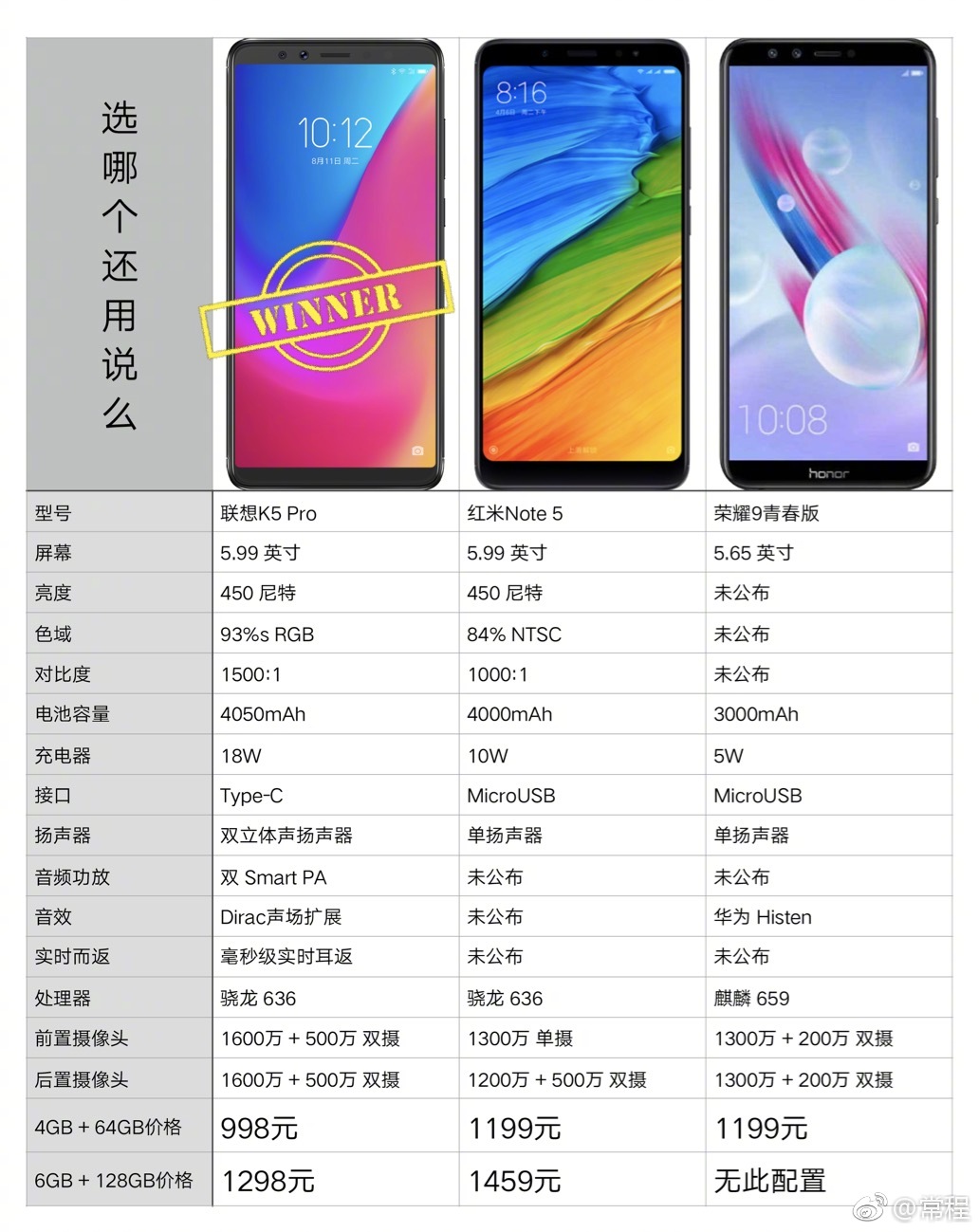 联想k5pro使用效果怎么样,4年的联想k5pro还能用吗