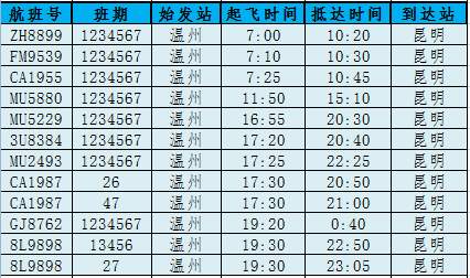 温州机场最新航班取消信息,今天温州航班动态