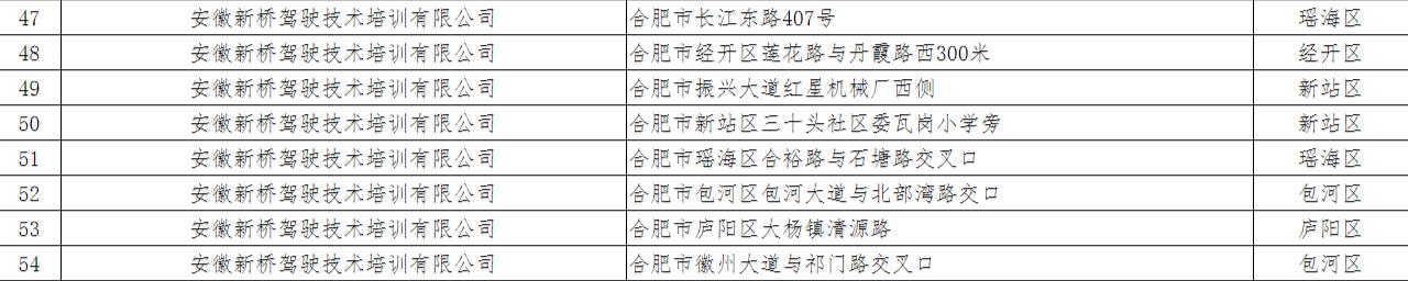 合肥驾校训练场,合肥附近的驾校训练场地