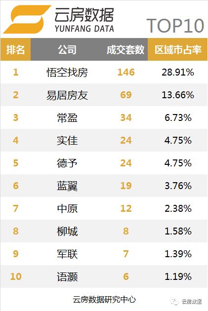 上海链家中介现状,链家10月单量