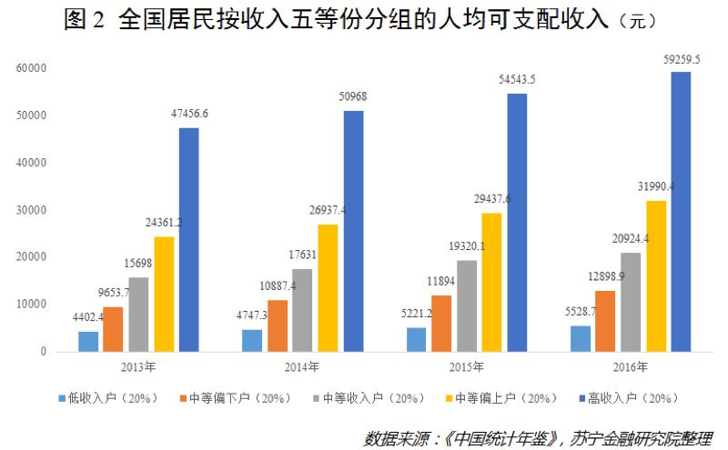 社会阶层决定如何花钱 (你的谈资决定了你的社会阶层)