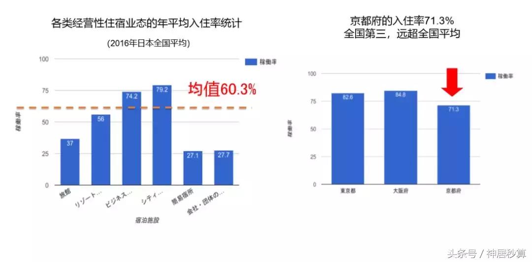 光有钱没用你还得优秀,投资旅馆的十大忠告