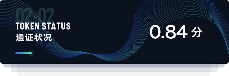 比原链：资产互联网的基础设施｜ONETOP评级