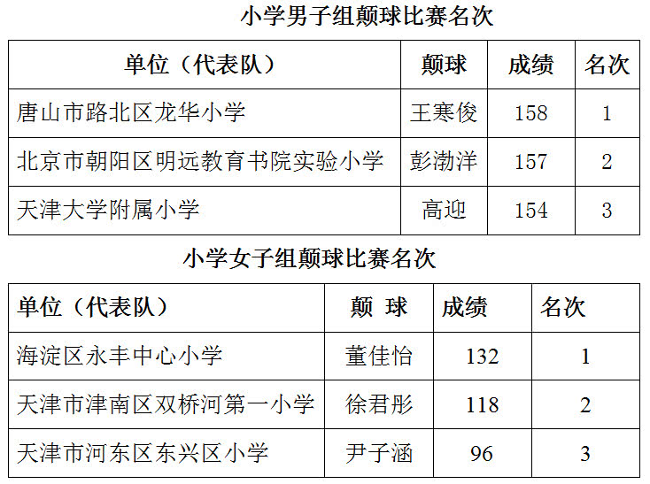 全国青少年校园足球联赛大区赛,2017京津冀校园足球邀请赛