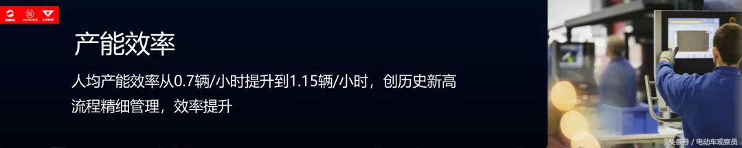 新蕾电动车2023销量,2023年国家重点扶持新能源