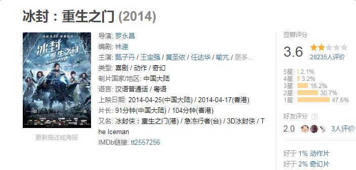 看好莱坞大片的观影反应,必看美国好莱坞大片