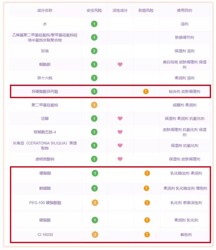 浪费钱的小红书爆款，劝你别买了！