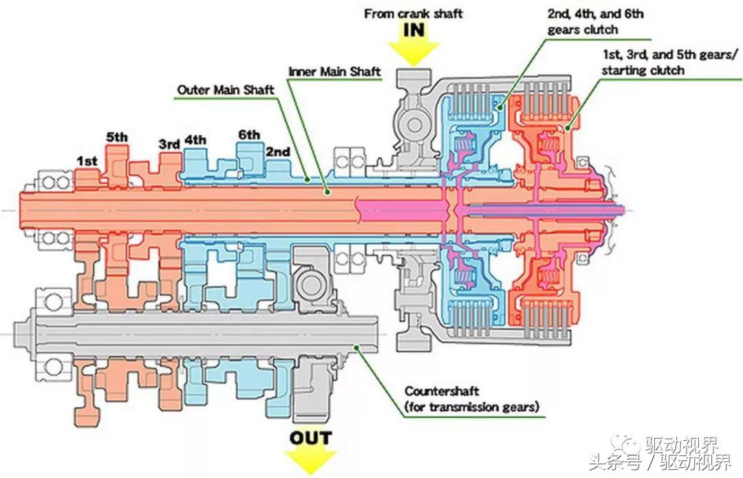 吉利双离合和福特双离合,吉利双离合和领克双离合有区别吗
