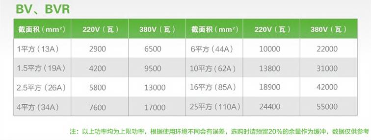 水电装修主材选购攻略,怎样买水电装修材料省钱