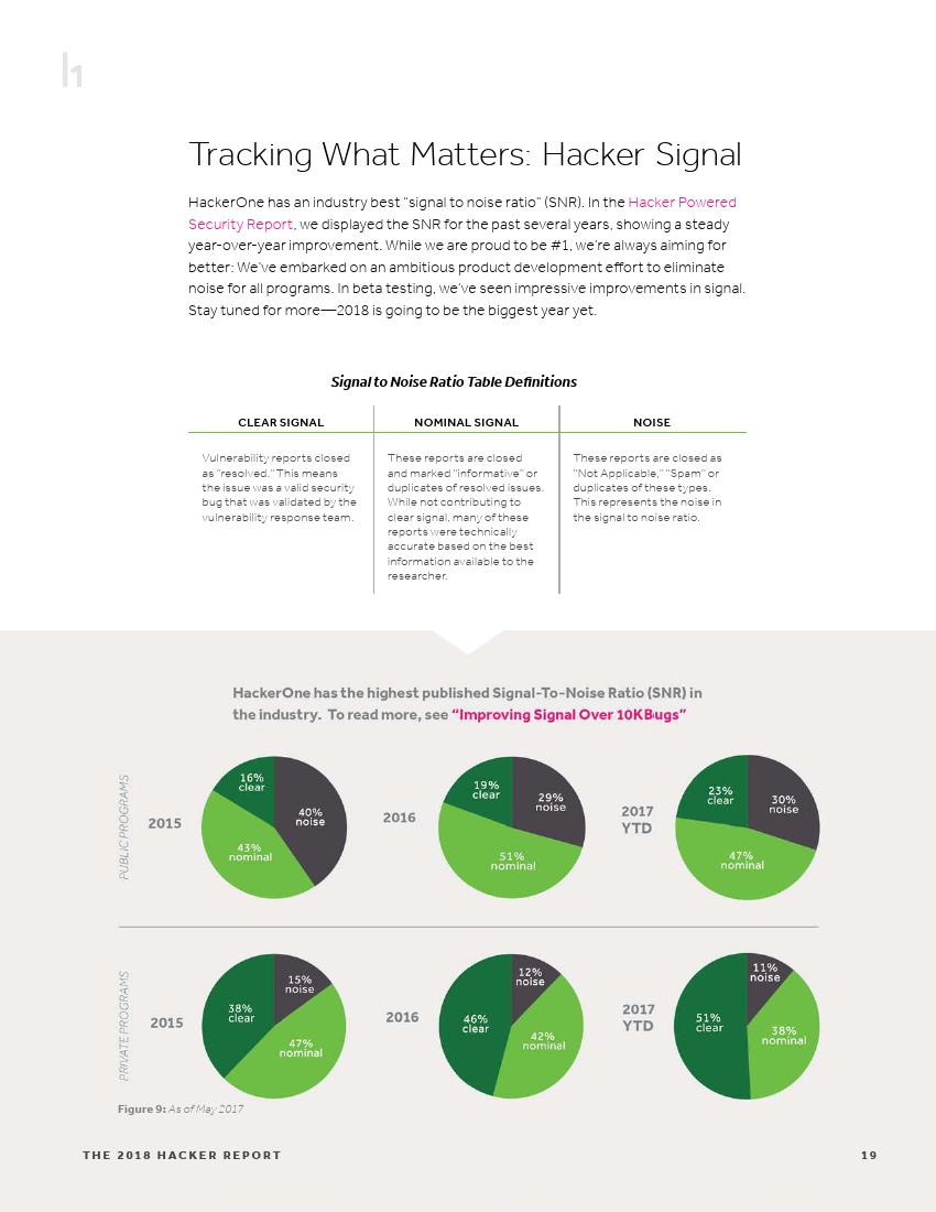黑客收入排行榜,世界顶级黑客一个月的收入