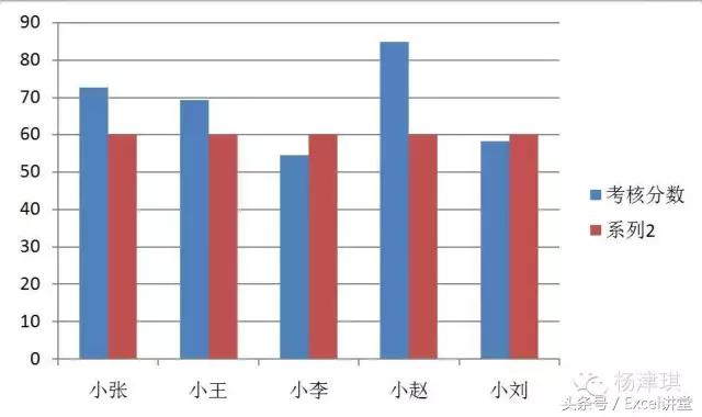 在excel中如何绘制线图,怎样在excel上绘制曲线图