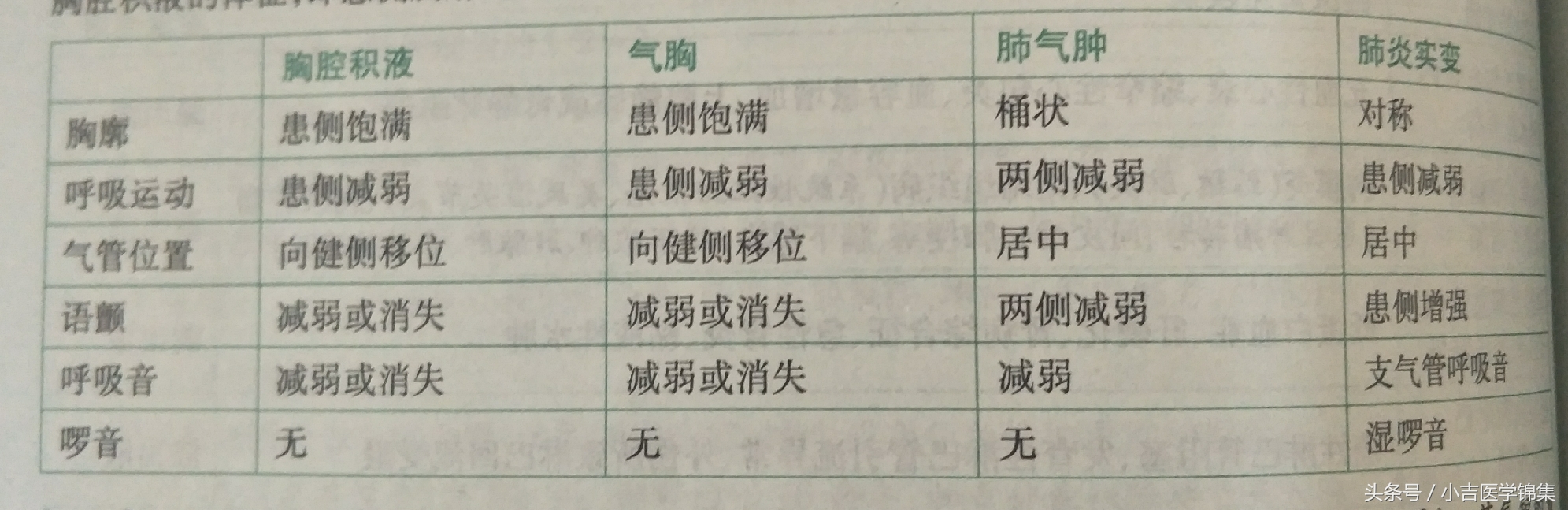 胸腔积液全过程,胸腔积液全部费用