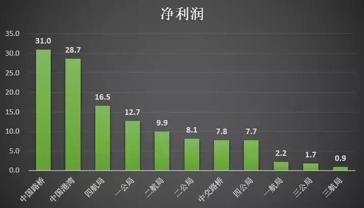 中交各工程局实力排名,中交各局实力排名和总部地点