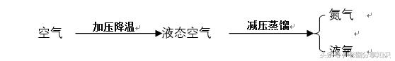 九年级化学知识清单打印版,九年级上册化学重点知识复习视频