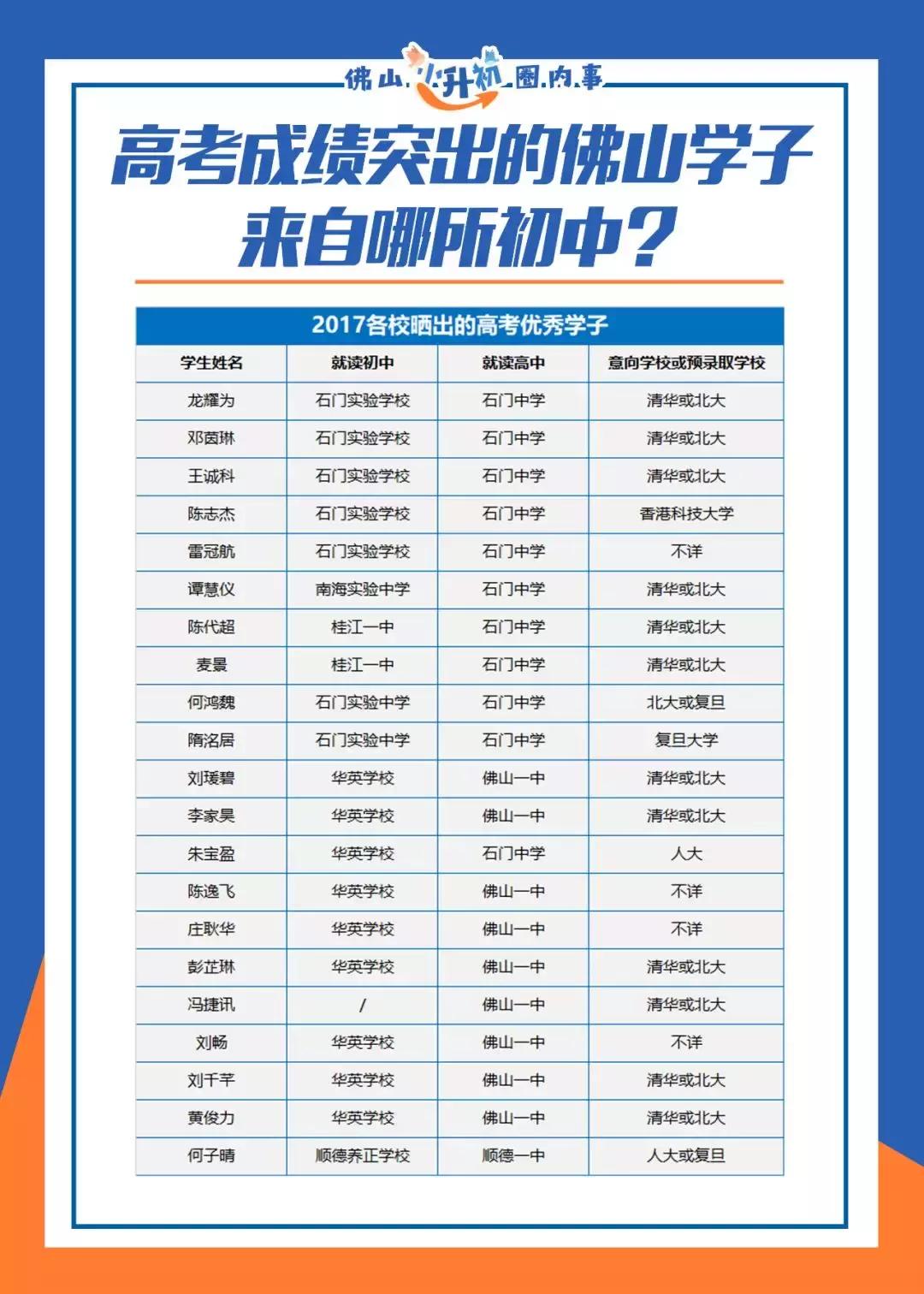 想去华英学校读书有什么办法,入读华英学校