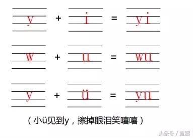 一年级语文上册期中必考题型10套,部编版一年级上册重点必背内容