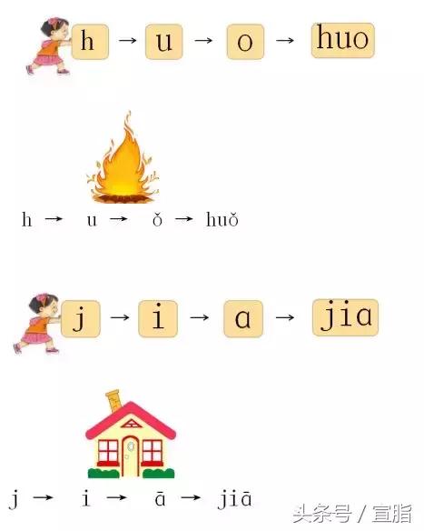 一年级语文上册期中必考题型10套,部编版一年级上册重点必背内容