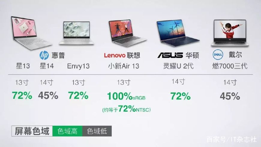 酷睿i5-8265u好吗,i58265u和i78565u的区别有多大