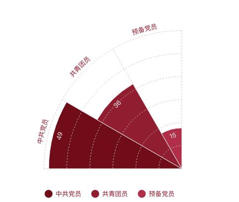 清华大学生获国家荣誉奖,获得康奈尔大学生最高荣誉的是谁