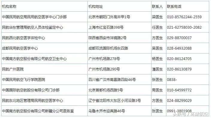 民航招飞报考时间安排,民航招飞报考指南官网