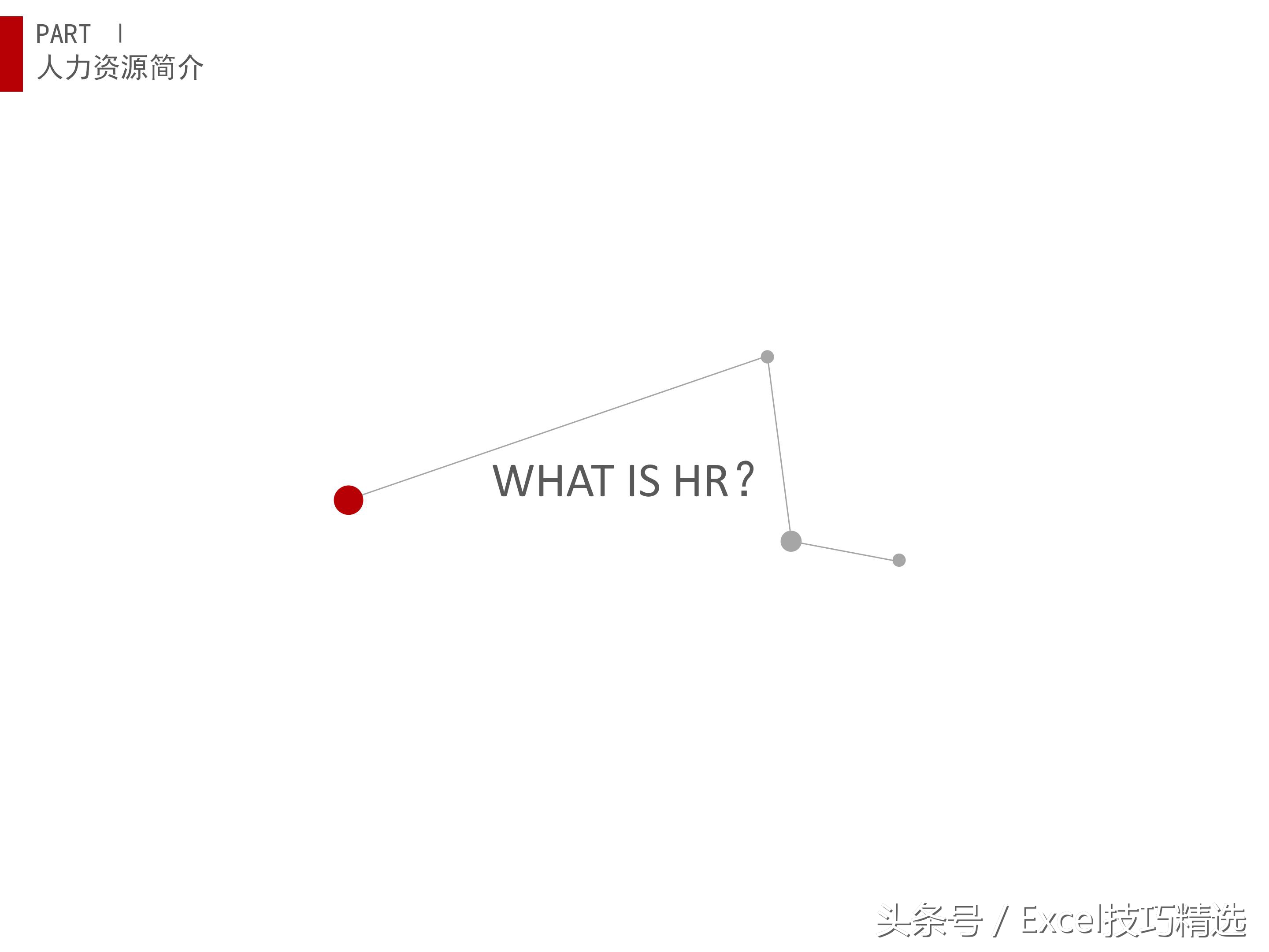 人力资源导向培训课件,人力资源六大模块ppt