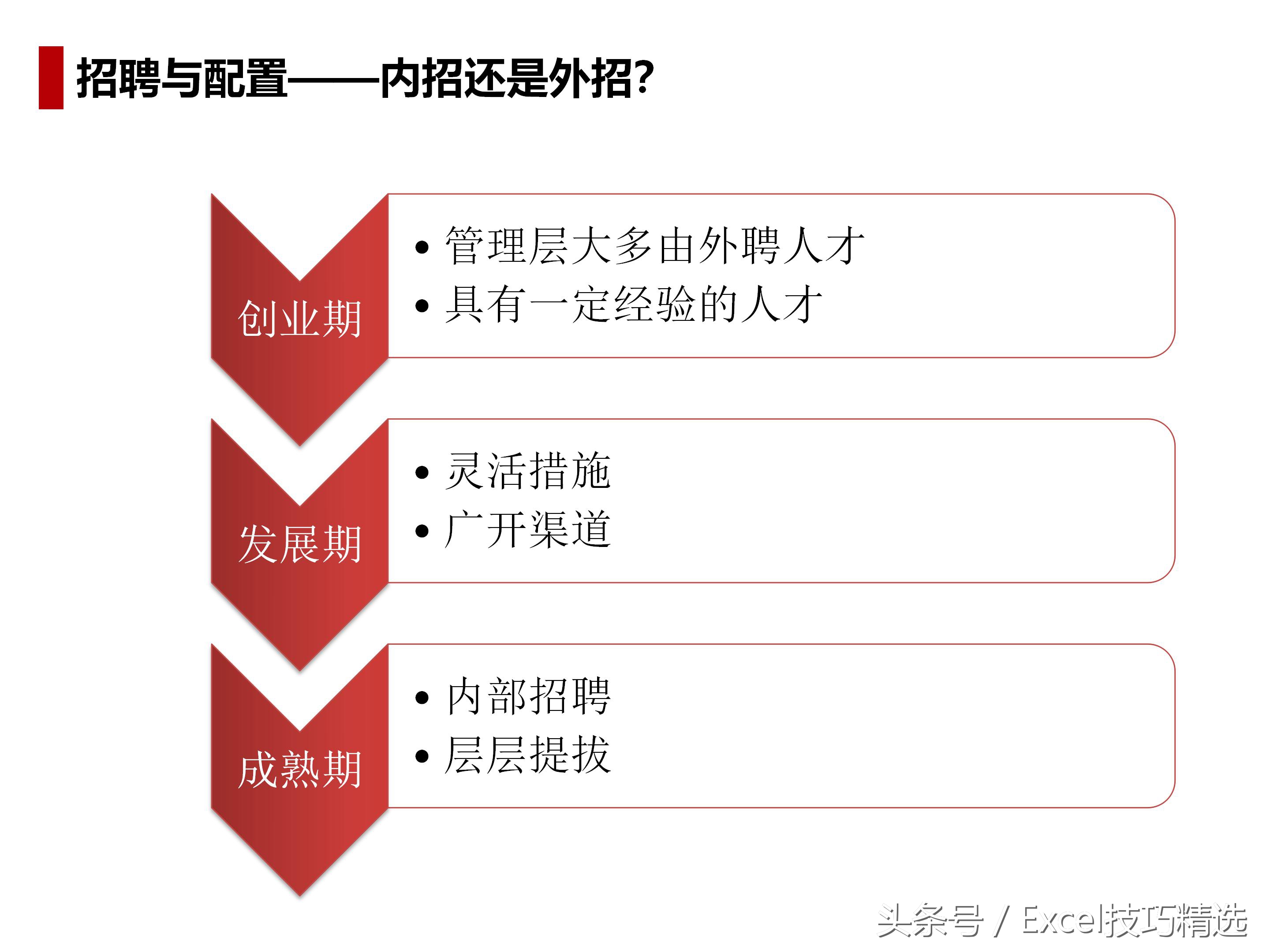 人力资源导向培训课件,人力资源六大模块ppt