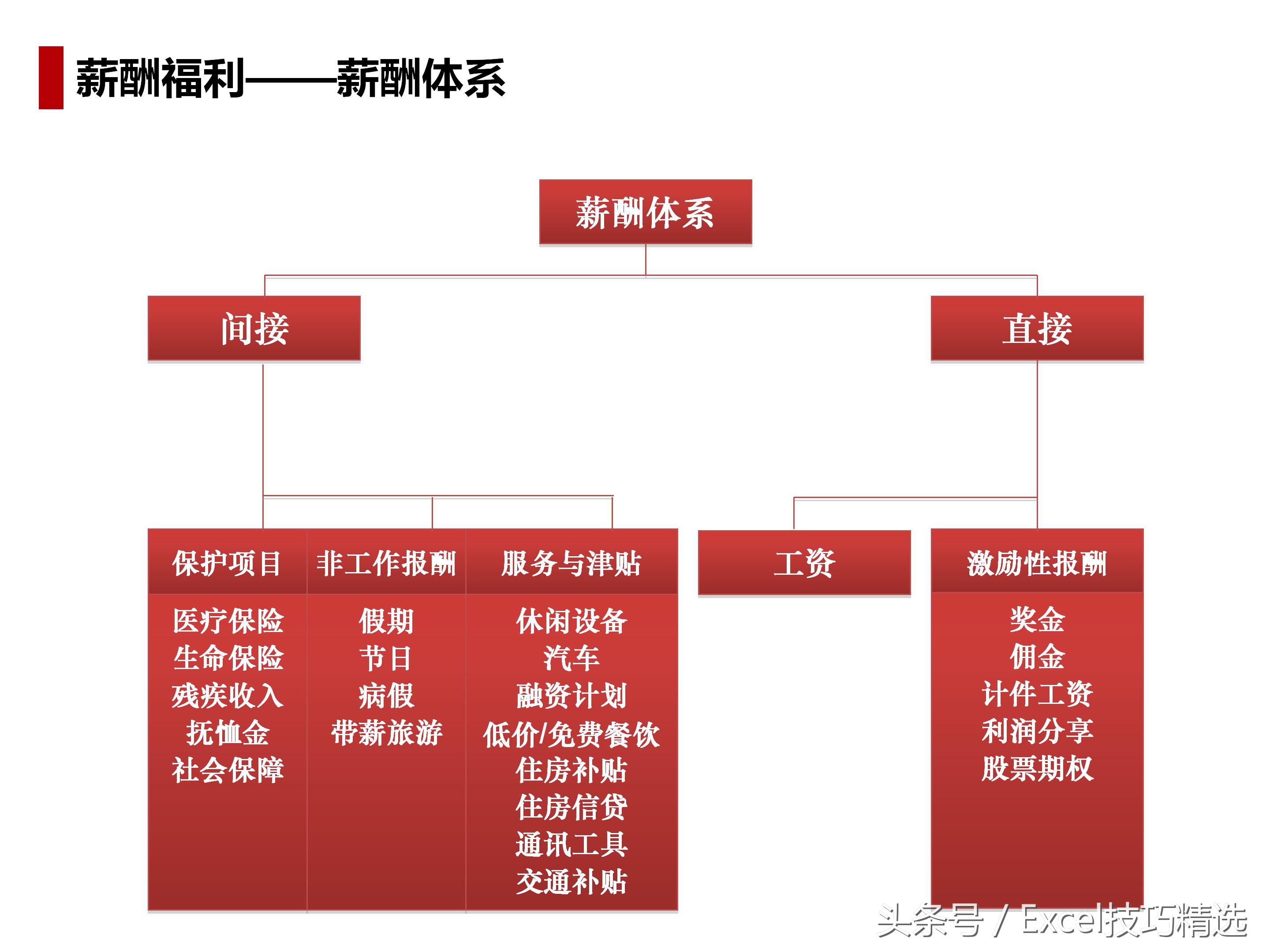 人力资源导向培训课件,人力资源六大模块ppt
