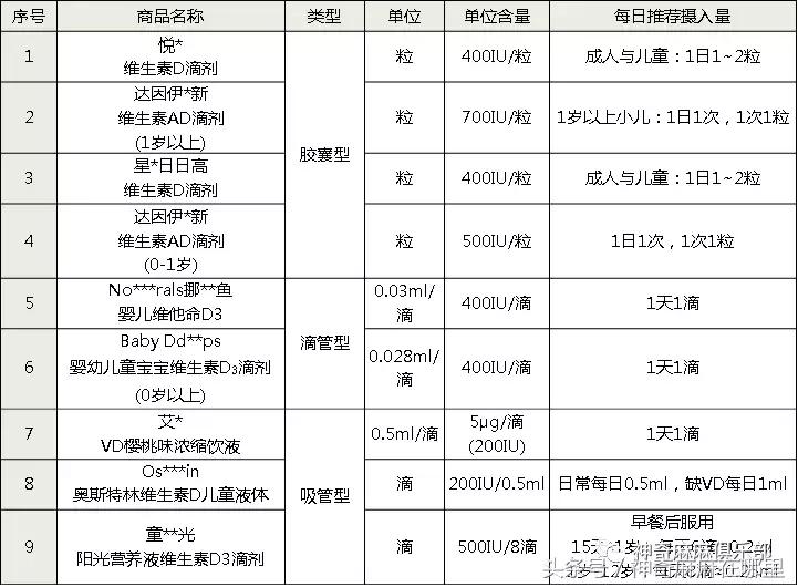 孩子总是要吃怎么办,青春期维生素d哪个牌子好