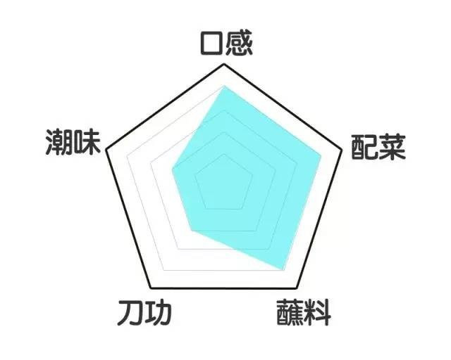 论牛潮汕牛肉火锅测评,吃原牛正宗潮汕鲜牛肉火锅